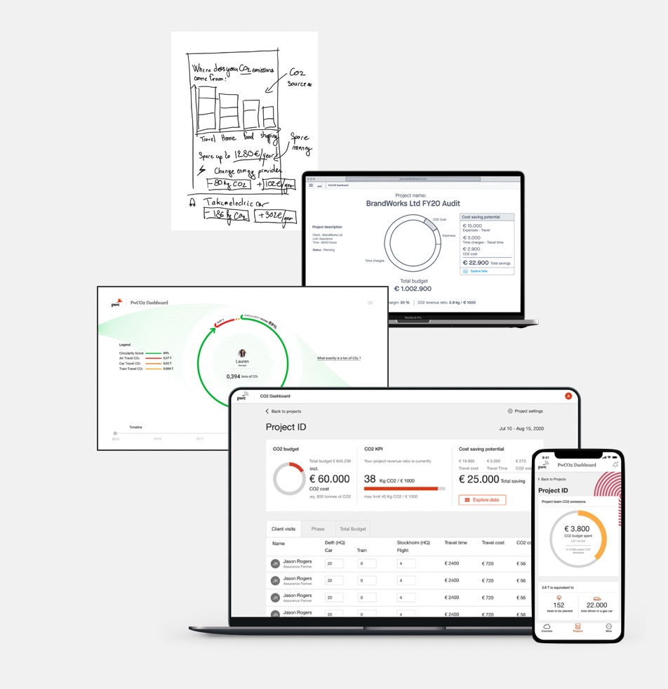 The evolution from a hand-drawn sketch of a carbon-source chart to the finished PwC CO2 dashboard across desktop and mobile.