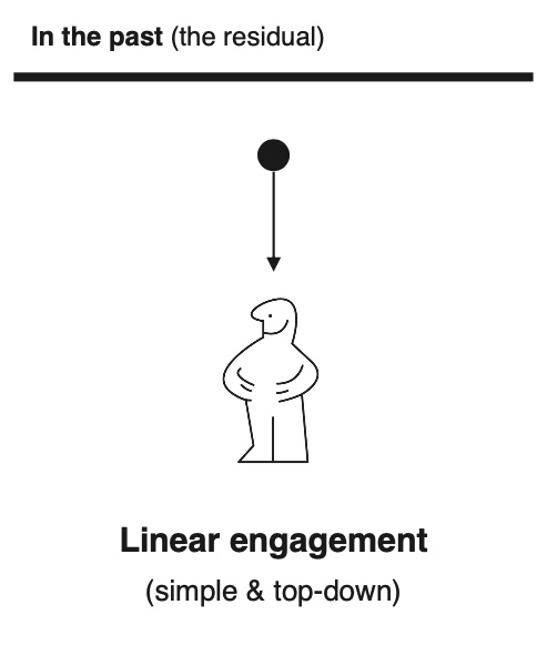 Linear engagement: top-down and one-directional.