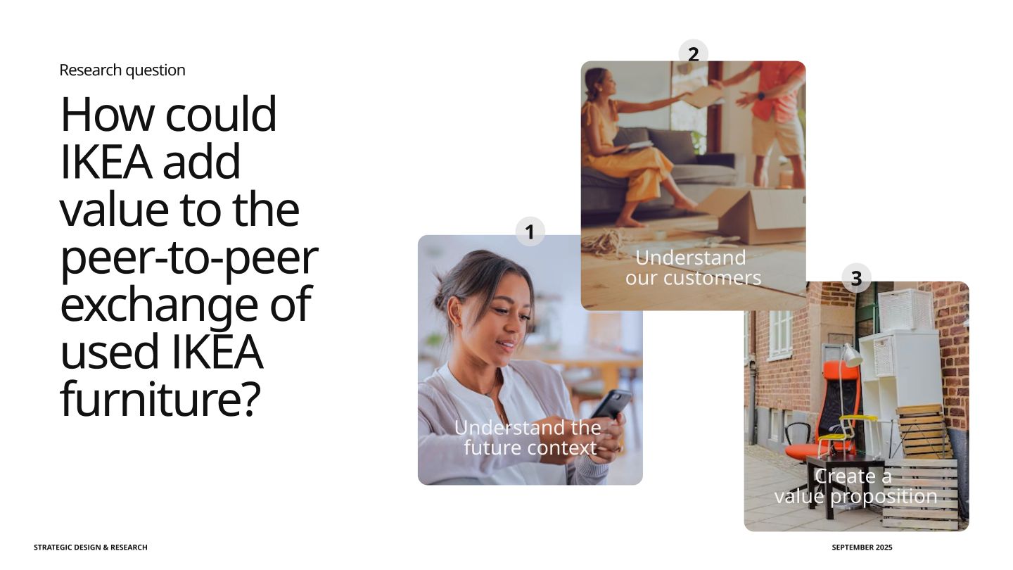 Strategy deck slide 1 — the research question